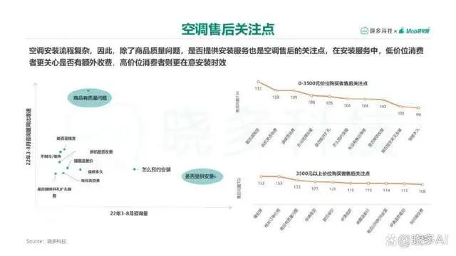 晓多研报 | 2022中国家电消费人群洞察报告