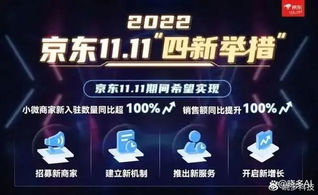 022双十一在即，只此一篇备战攻略就够了！"