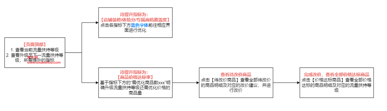 抖音优价推手计划丨助力重点商家获取专享流量扶持权益