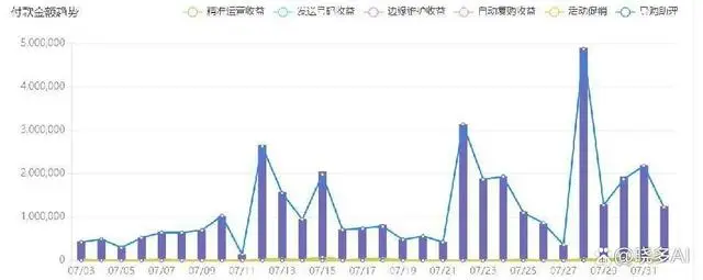 店铺人群激活策略，助力电商GMV提升