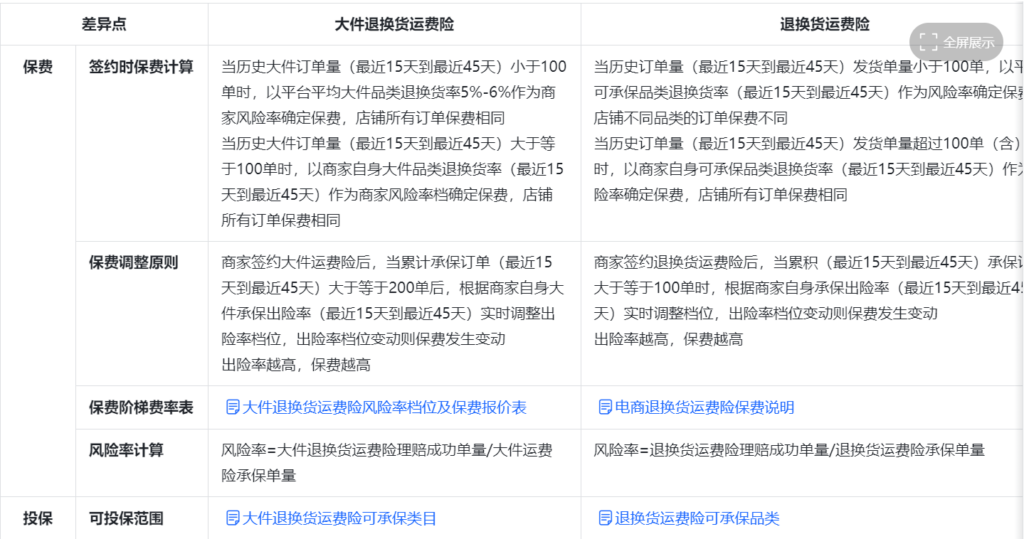 抖音电商学习中心规则中心协议专区退换货运费险&大件退换货运费险告知 ，退换货运费须知！晓多告诉你