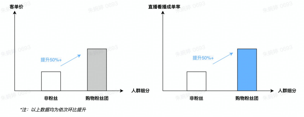 抖音电商学习中心功能中心商家准备运营工具购物粉丝团—商家及达人运营策略及指导，运营策略你都了解多少？晓多告诉你