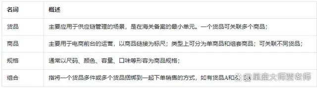 抖音电商学习中心功能中心商家管理商品【全球购】商家如何正确发布单品或组合商品，发布商品有方法，晓多告诉你