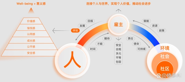 晓多科技荣获“2022四川年度非凡雇主”称号