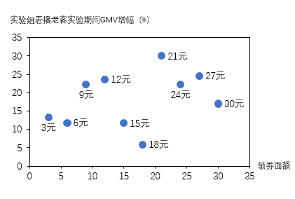 抖音电商学习中心功能中心设置营销爆品必备？一键快速获得营销工具技能加持！晓多带你了解