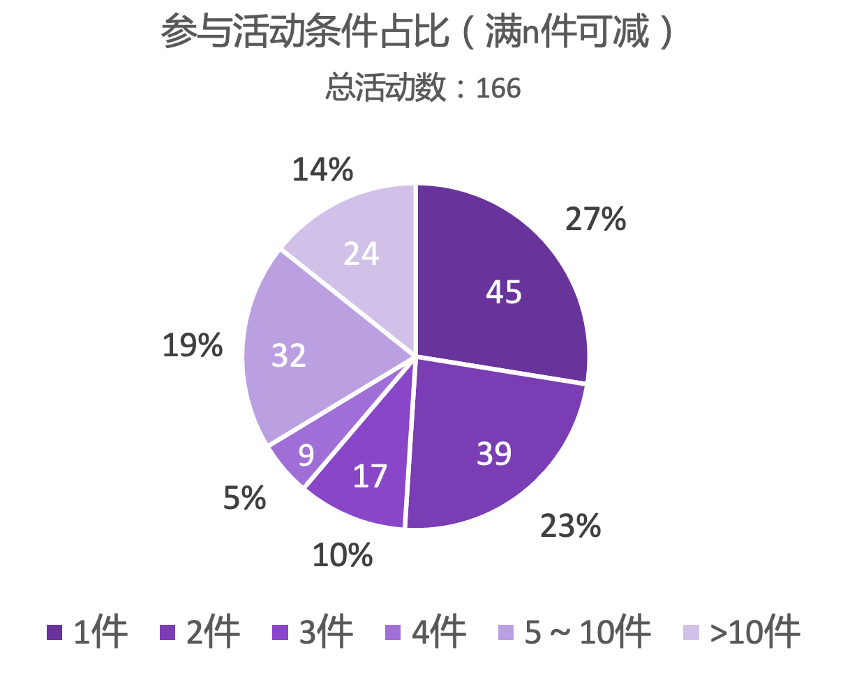 抖音电商学习中心功能中心设置营销爆品必备？一键快速获得营销工具技能加持！晓多带你了解