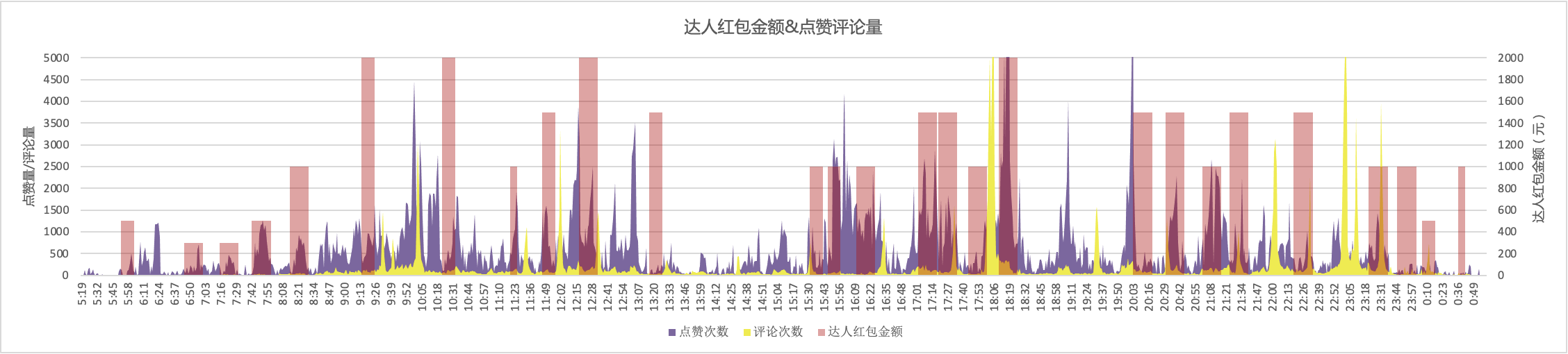 抖音电商学习中心功能中心设置营销爆品必备？一键快速获得营销工具技能加持！晓多带你了解