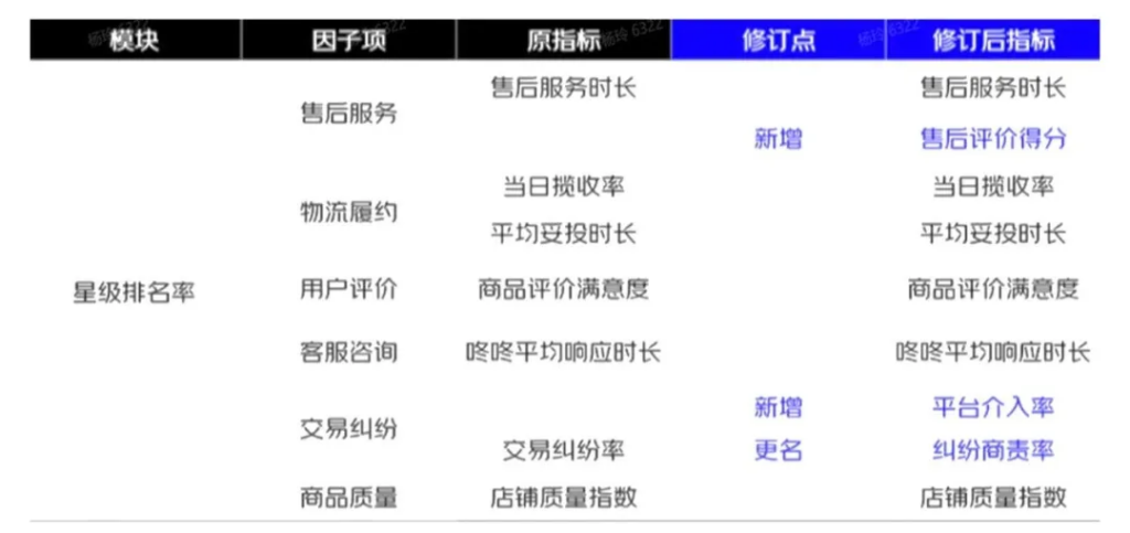 京东新规下如何运营？最新商家「运营指南」帮你搞定