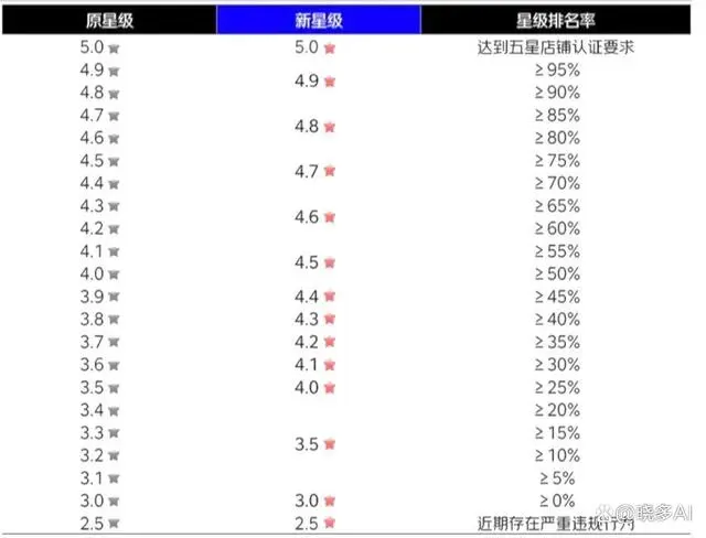 京东新规下如何运营？最新商家「运营指南」帮你搞定