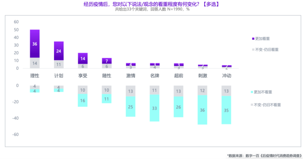 【附下载】赶紧看完这份报告再战双11！