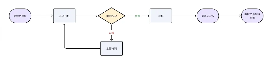 60智慧生活与晓多科技携手，AI助力客服升级"