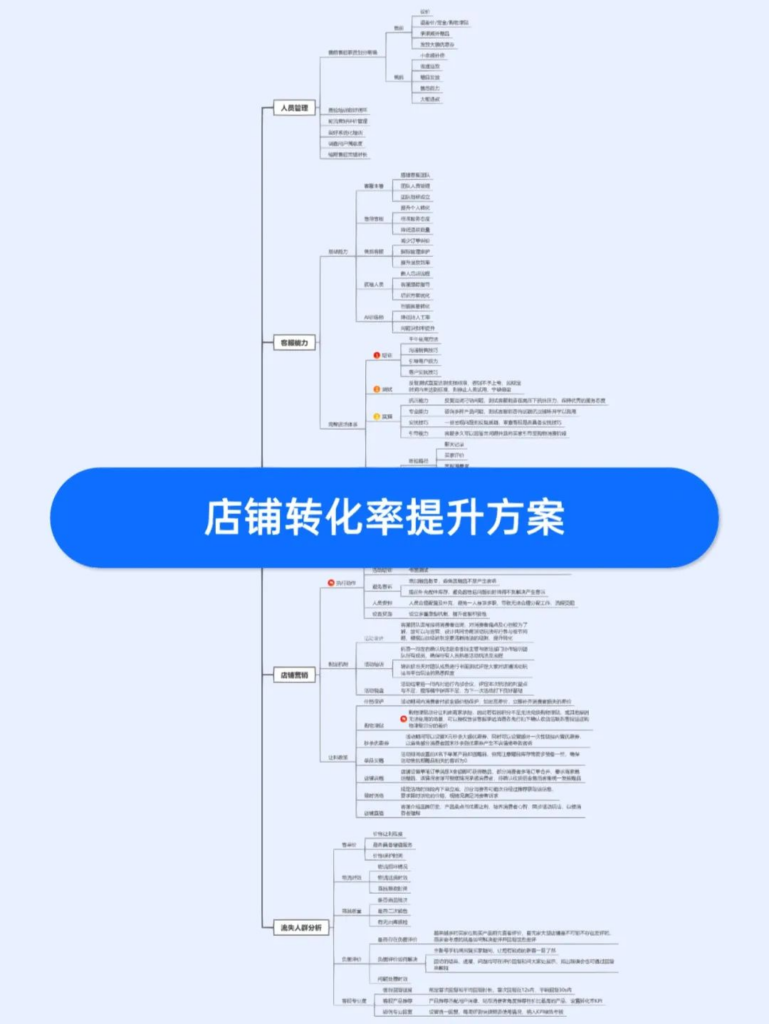 着手四个维度分析！提升店铺转化