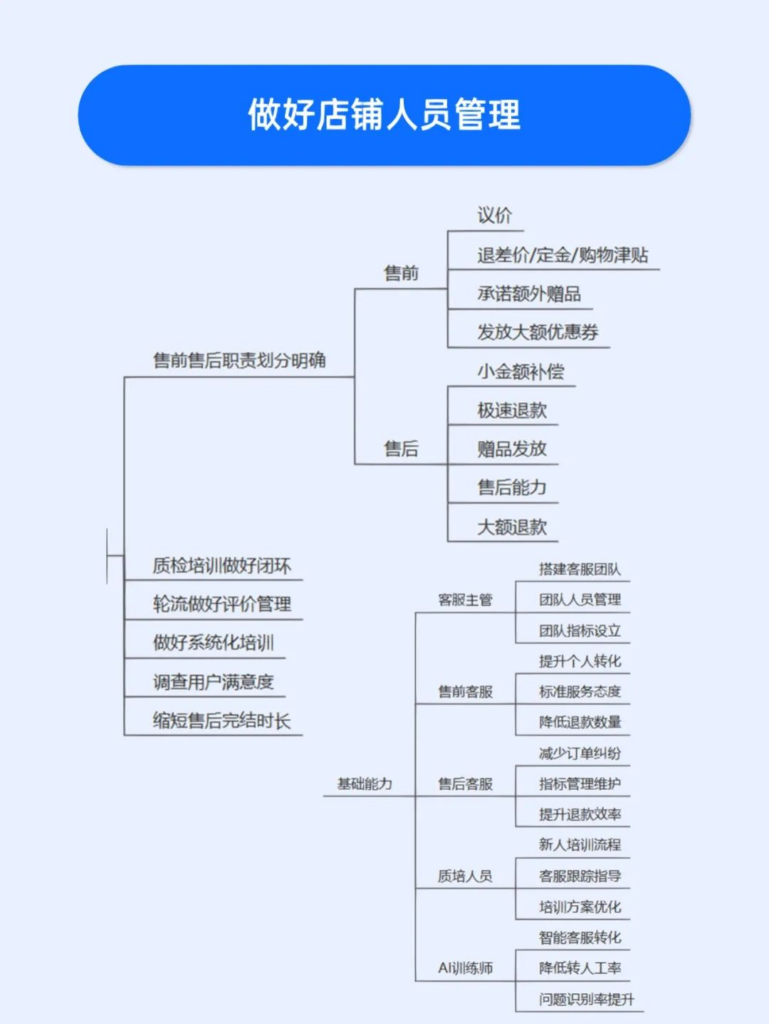 着手四个维度分析！提升店铺转化