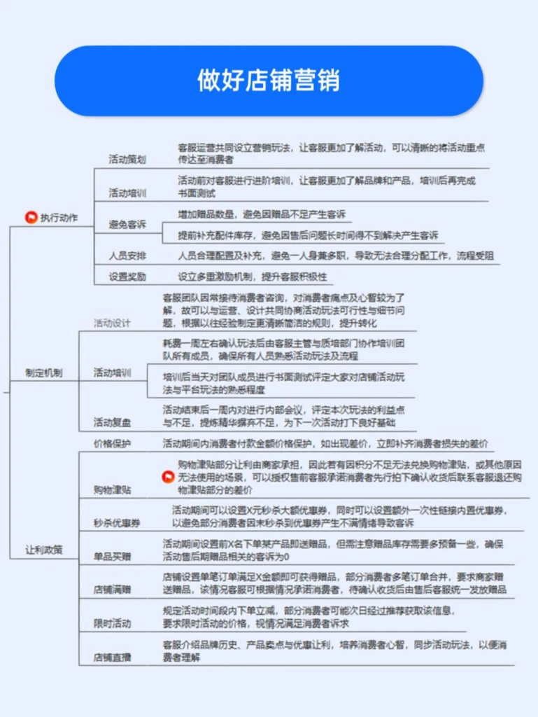 着手四个维度分析！提升店铺转化