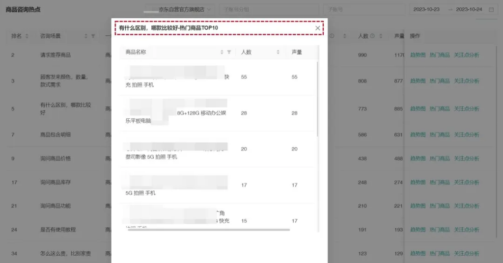 今年双11必备，晓多科技电商AI专家—晓模型XPT来助力！