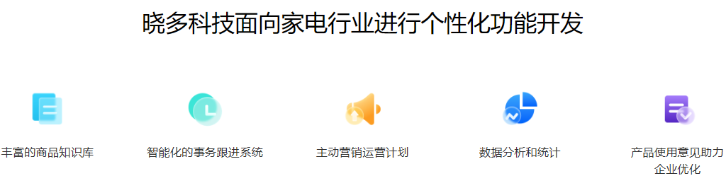 方太厨电 “智” 造未来 晓多 AI 助力客服升级￼