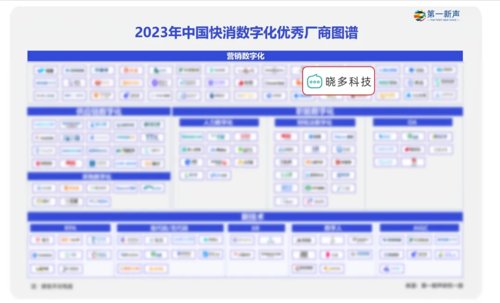 晓多科技喜获2023年中国快消数字化优秀厂商荣誉