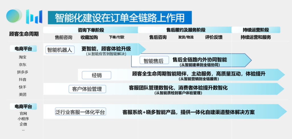 晓多科技喜获2023年中国快消数字化优秀厂商荣誉