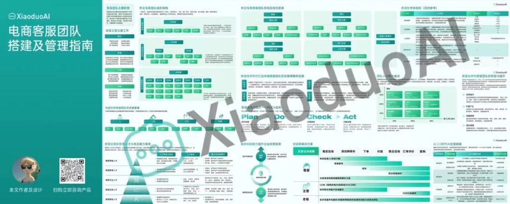 《电商客服团队搭建及管理指南》知识大图发布