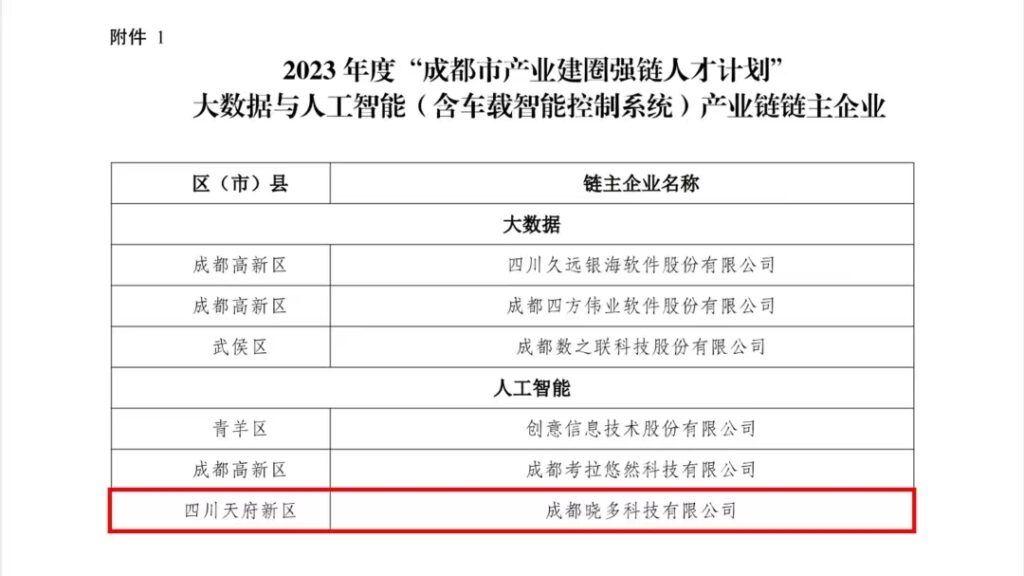 晓多科技入选成都大数据与人工智能产业链链主企业