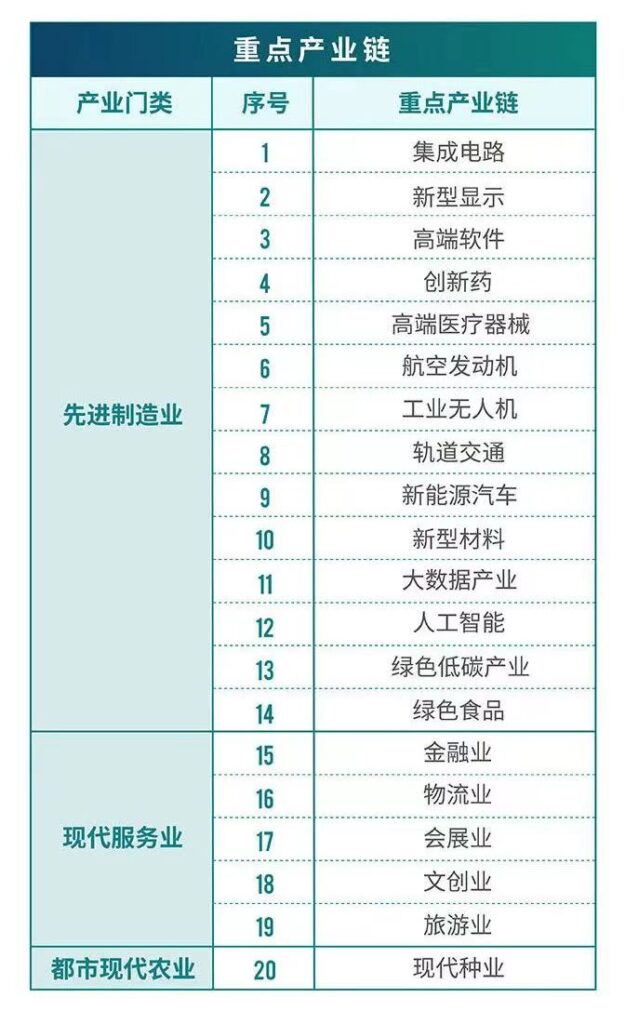 晓多科技入选成都大数据与人工智能产业链链主企业