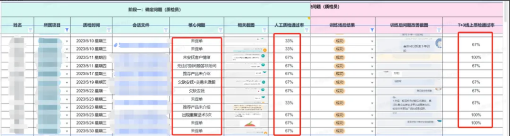 客服培训效果差？用对方法，优秀客服批量复制