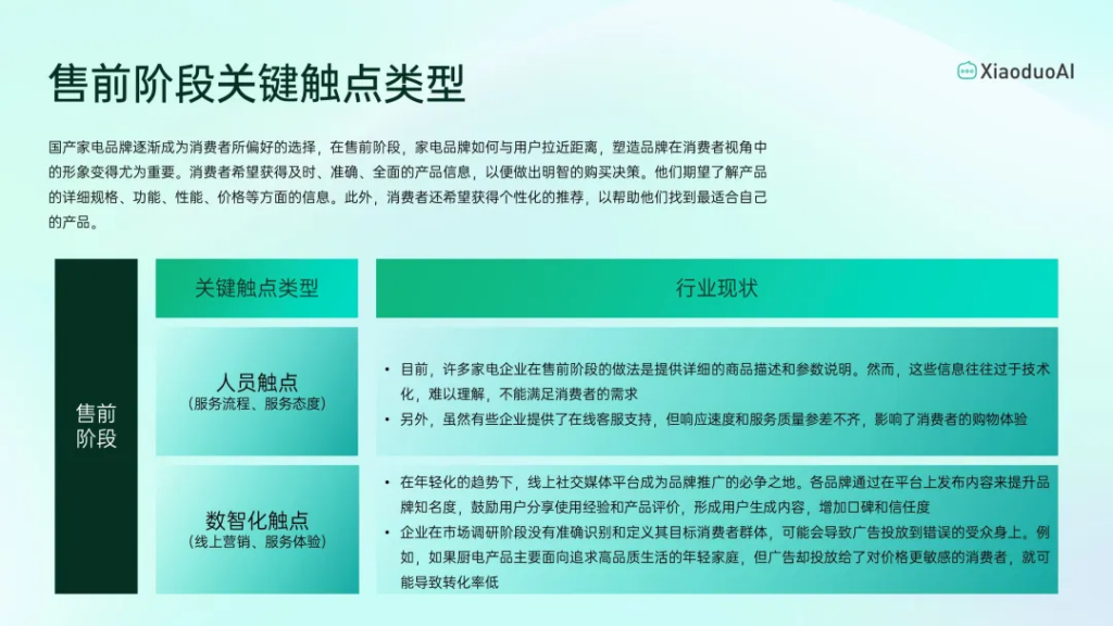 家电行业如何做好客户体验？数智化全流程解决方案替你做好了！