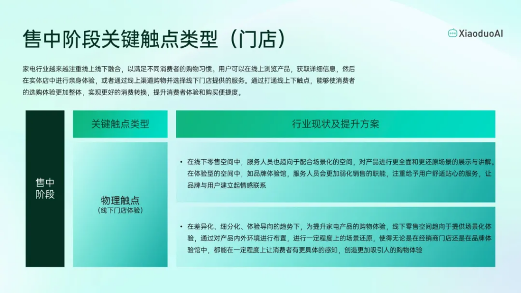 家电行业如何做好客户体验？数智化全流程解决方案替你做好了！