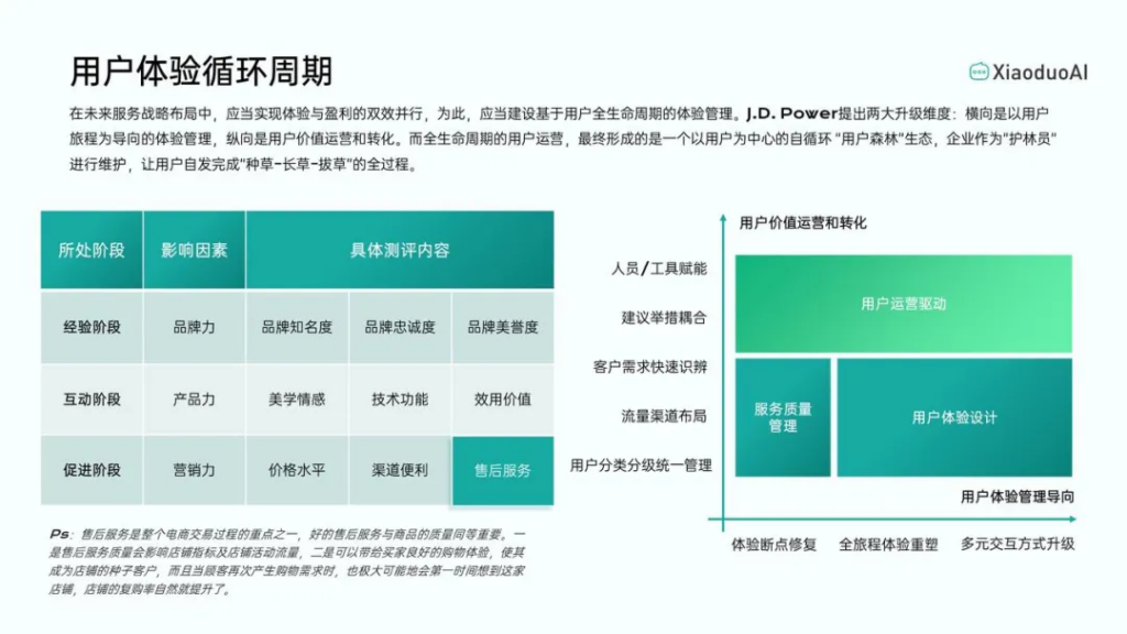 智能客服革新家电售后：晓多科技的全渠道协同解决方案