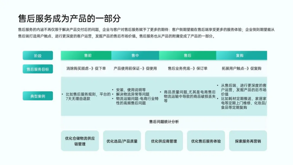 智能客服革新家电售后：晓多科技的全渠道协同解决方案