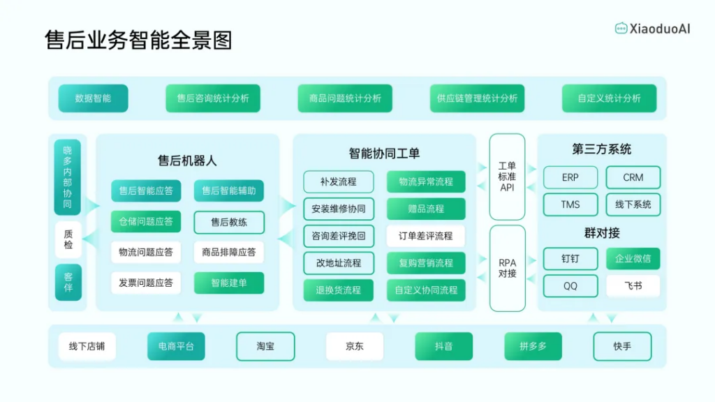 智能客服革新家电售后：晓多科技的全渠道协同解决方案