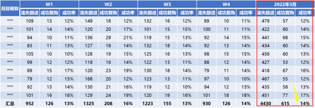 企业如何通过AI客服机器人实现运营优化，提升客户转化率