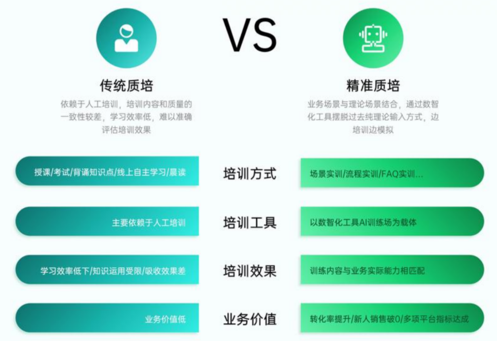 璞康集团：客服服务数智化转型，实现客户满意度飞跃！