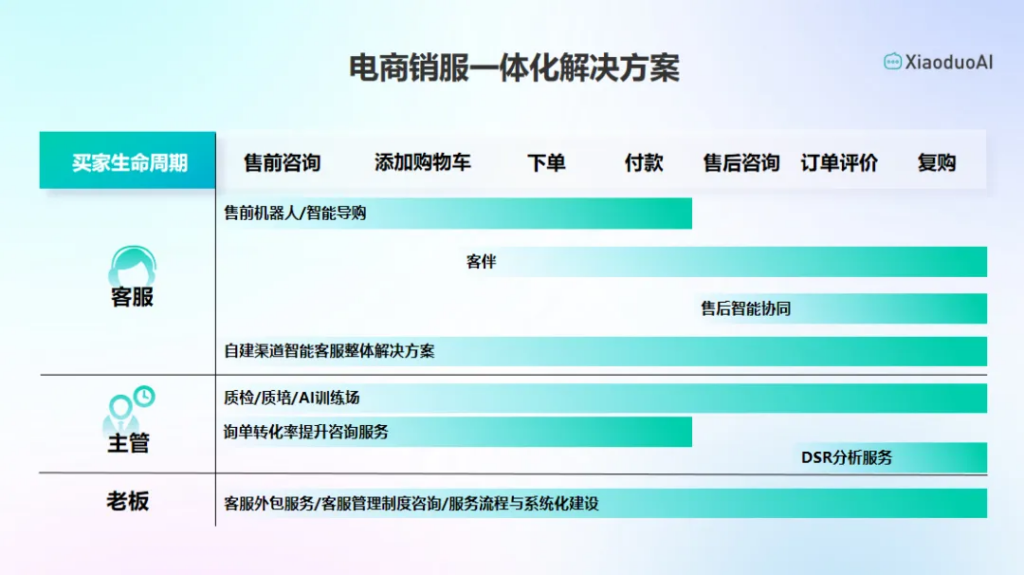 晓多科技参加火山引擎AI创新巡展，大模型助力智能客服效率跃升