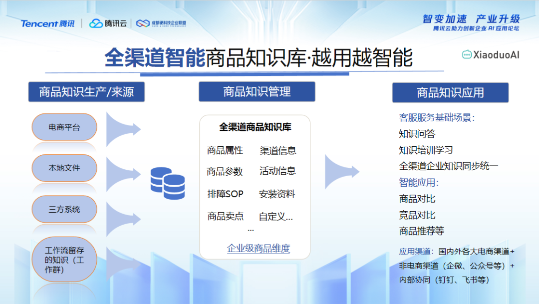 晓多科技参加腾讯云论坛，AI赋能未来