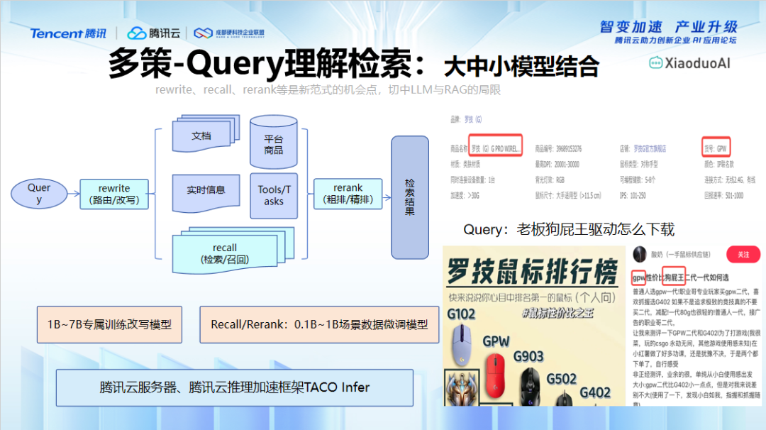 晓多科技参加腾讯云论坛，AI赋能未来