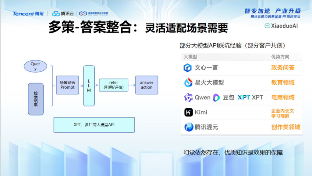 晓多科技参加腾讯云论坛，AI赋能未来