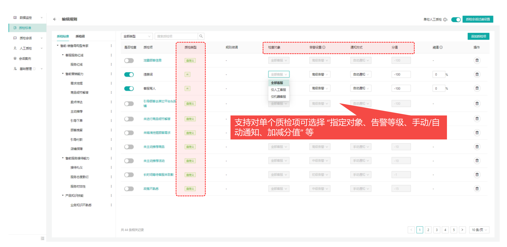 专项监控售前接待SOP，提升导购/销售能力