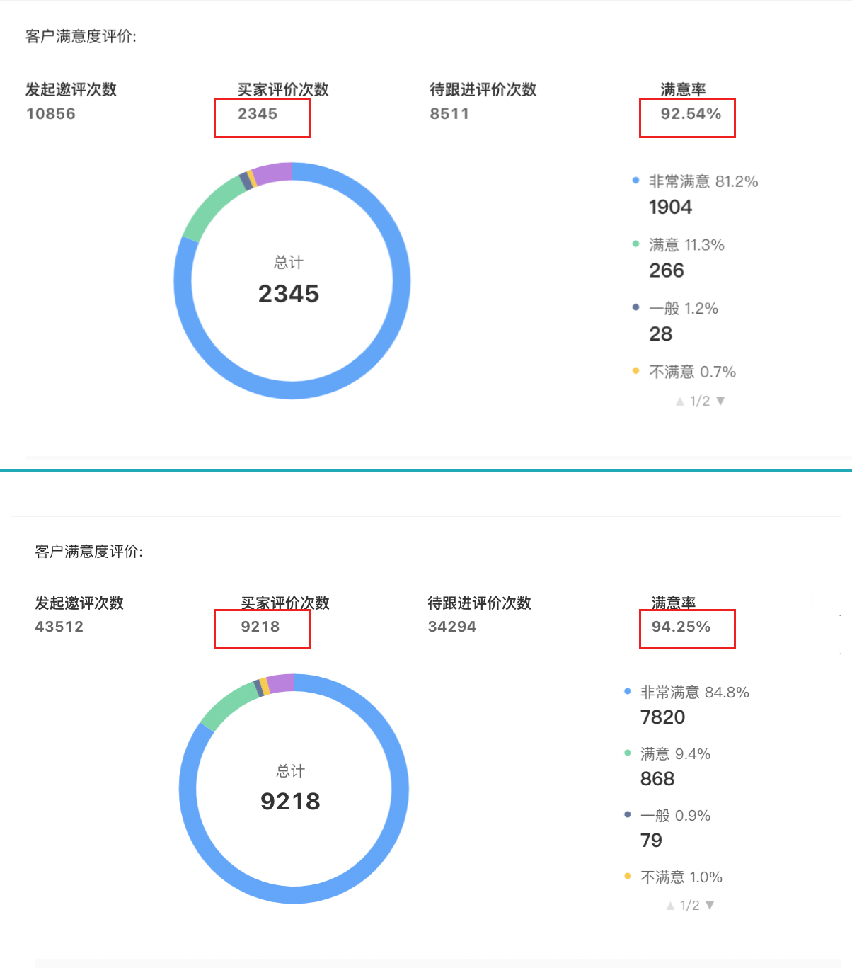 如何监控及提升客户满意率