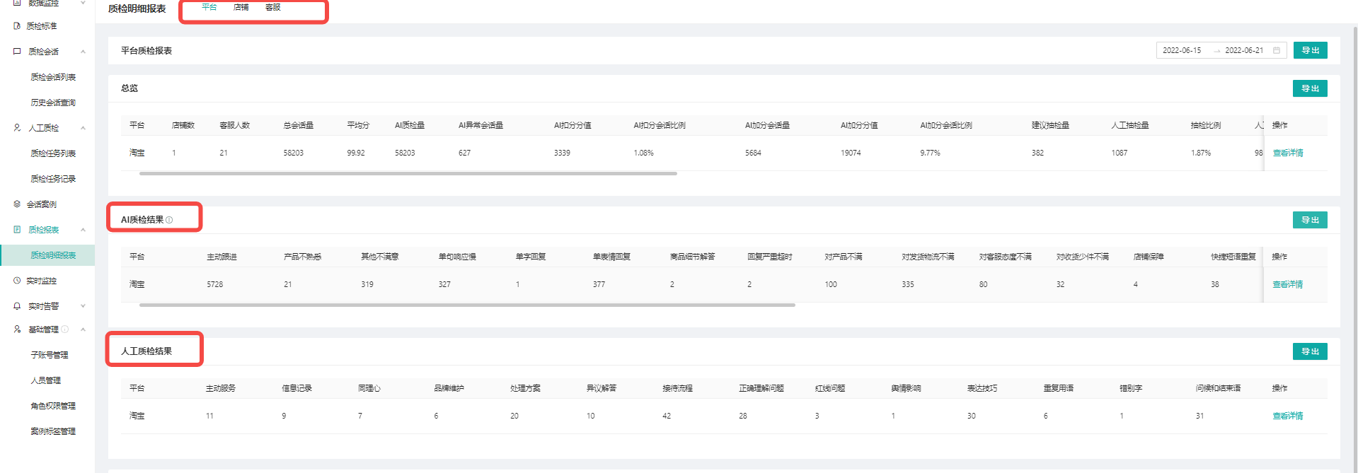 如何降低退款率，解读退款会话数据