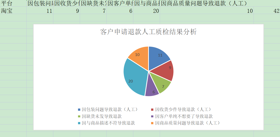 如何降低退款率，解读退款会话数据