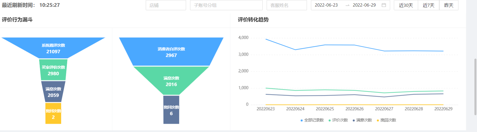 如何提升店铺满意度