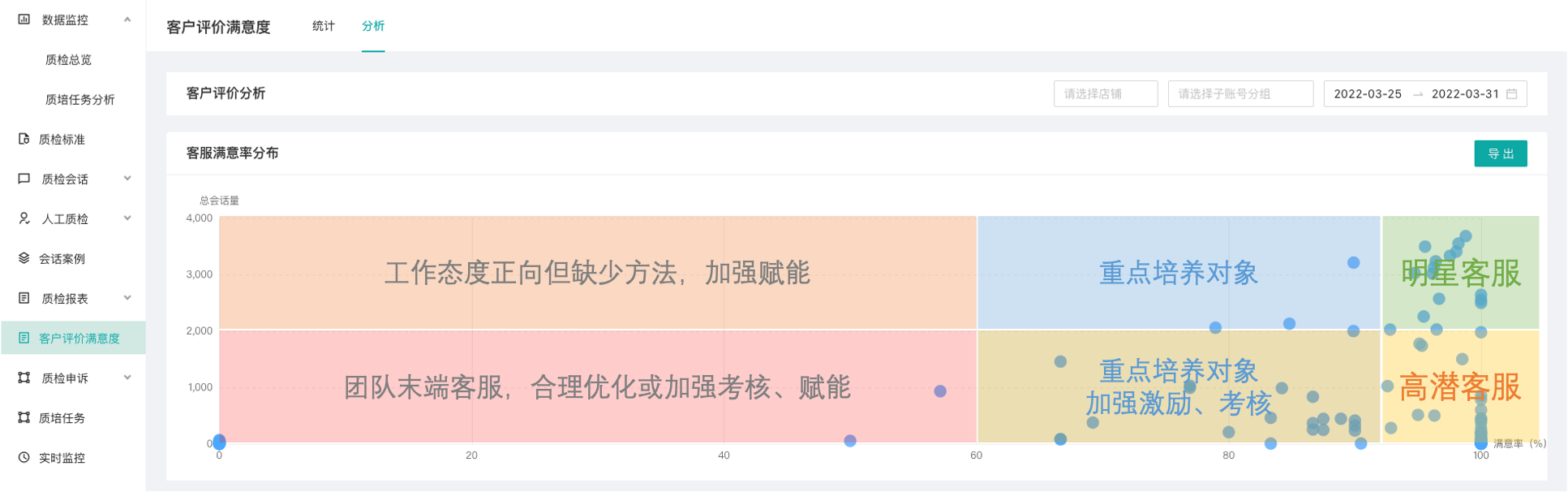 如何提升店铺满意度