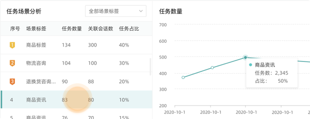 质培任务分析