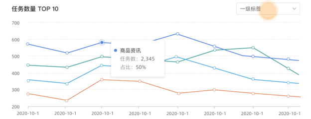 质培任务分析