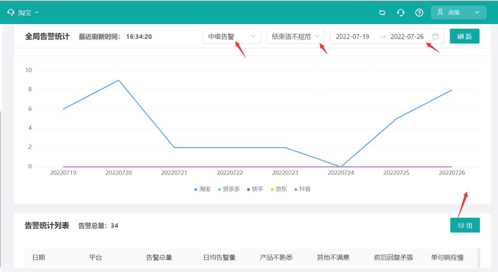 全局告警统计