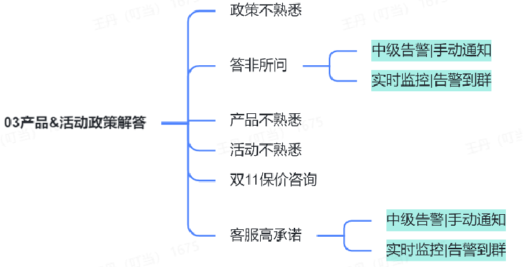 明察质检 -【预热期&爆发期】