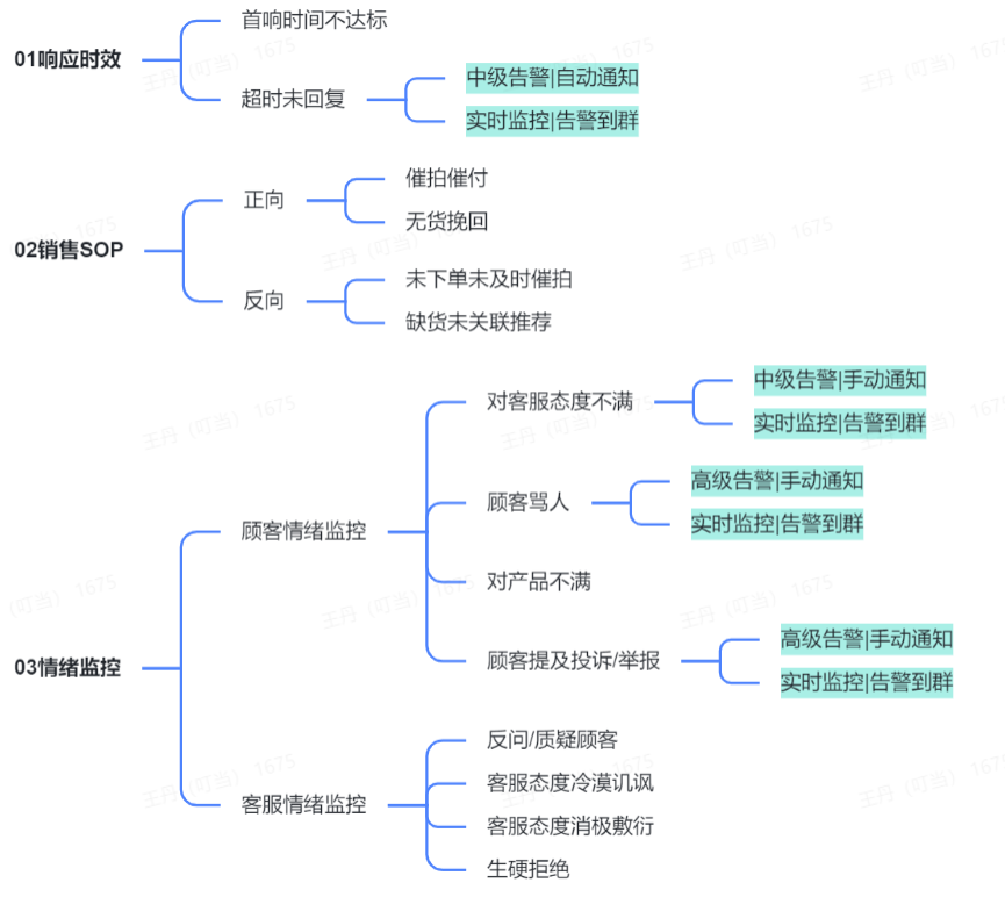 【预热期&爆发期】质检及告警建议