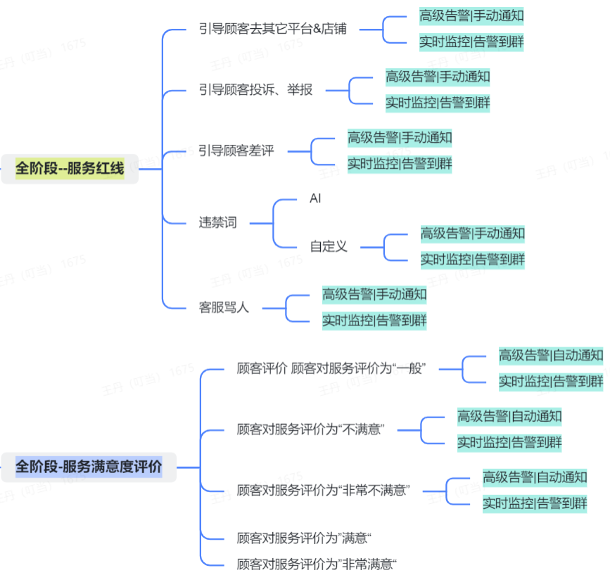 【预热期&爆发期】质检及告警建议