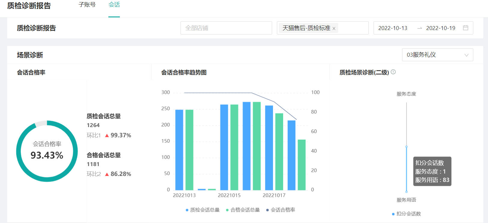 【质检诊断报告】场景化应用